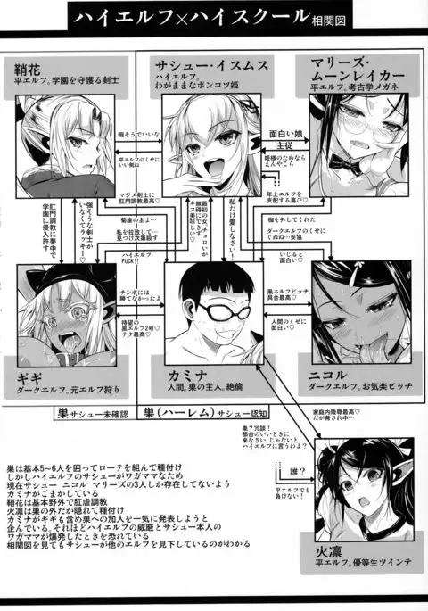 High Elf × High School Kamina-kun no 1-nichi